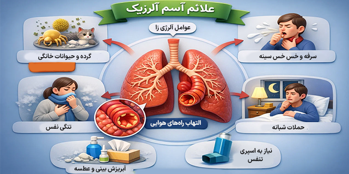 روشهای تشخیص آسم آلرژیک